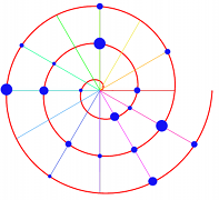 spiral visualization